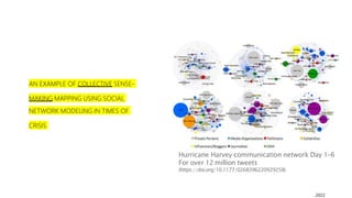 AN EXAMPLE OF COLLECTIVE SENSE-
MAKING MAPPING USING SOCIAL
NETWORK MODELING IN TIMES OF
CRISIS
Hurricane Harvey communication network Day 1–6
For over 12 million tweets
(https://doi.org/10.1177/0268396220929258)
Dr. A. Albadvi Oct. 2022 18
 