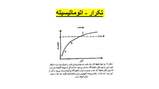 ‫تکرار‬
-
‫اتوماتیسیته‬
 