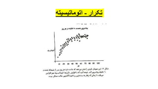 ‫تکرار‬
-
‫اتوماتیسیته‬
 