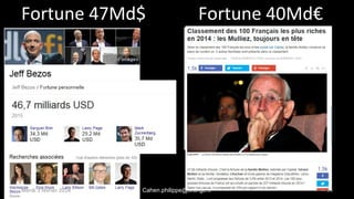 Fortune 47Md$ Fortune 40Md€
Merdi 3 février 2016 Cahen.philippe@orange.fr 25
 