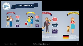 Merdi 3 février 2016 Cahen.philippe@orange.fr 8
 