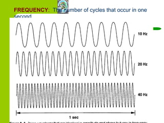 FREQUENCY :   The number of cycles that occur in one second. 