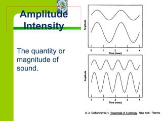 The quantity or magnitude of sound. Amplitude Intensity 