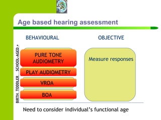 Age based hearing assessment BEHAVIOURAL OBJECTIVE BIRTH TODDLER SCHOOL-AGED + Need to   consider individual’s functional age Request responses Observe responses Measure responses Condition responses BOA VROA PLAY AUDIOMETRY PURE TONE AUDIOMETRY 
