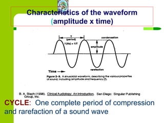 Characteristics of the waveform  ( amplitude x time) CYCLE :   One complete period of compression and rarefaction of a sound wave 