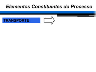 2 Aula - Diferença Processo Operação - Análise de Processo