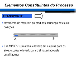 2 Aula - Diferença Processo Operação - Análise de Processo