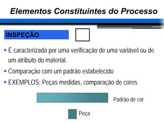 2 Aula - Diferença Processo Operação - Análise de Processo