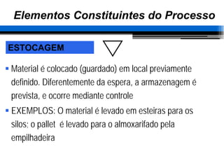 2 Aula - Diferença Processo Operação - Análise de Processo