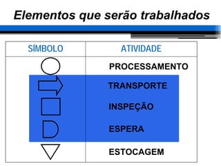 2 Aula - Diferença Processo Operação - Análise de Processo
