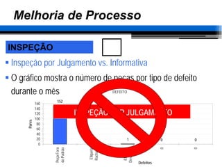 2 Aula - Diferença Processo Operação - Análise de Processo
