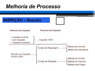 2 Aula - Diferença Processo Operação - Análise de Processo