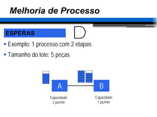 2 Aula - Diferença Processo Operação - Análise de Processo