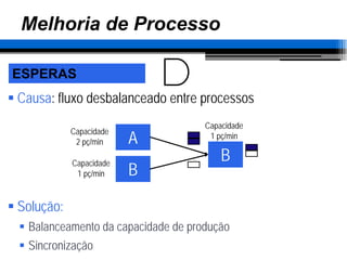 2 Aula - Diferença Processo Operação - Análise de Processo