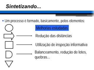 2 Aula - Diferença Processo Operação - Análise de Processo