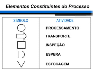 2 Aula - Diferença Processo Operação - Análise de Processo