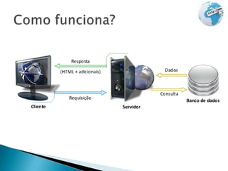 Requisição usando banco de dados
 