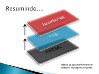 Modelo de desenvolvimento em
camadas: linguagens utilizadas
 