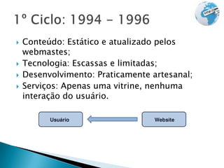    Conteúdo: Estático e atualizado pelos
       webmastes;
      Tecnologia: Escassas e limitadas;
      Desenvolvimento: Praticamente artesanal;
      Serviços: Apenas uma vitrine, nenhuma
       interação do usuário.


Requisição básica client-server
 