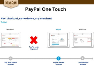 PayPal One Touch
 