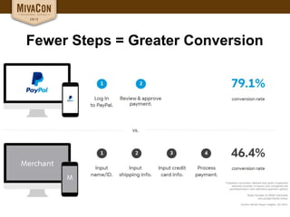 Fewer Steps = Greater Conversion
 