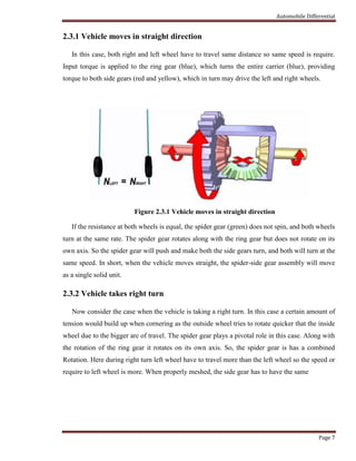 Automobile Differential
Page 7
2.3.1 Vehicle moves in straight direction
In this case, both right and left wheel have to travel same distance so same speed is require.
Input torque is applied to the ring gear (blue), which turns the entire carrier (blue), providing
torque to both side gears (red and yellow), which in turn may drive the left and right wheels.
Figure 2.3.1 Vehicle moves in straight direction
If the resistance at both wheels is equal, the spider gear (green) does not spin, and both wheels
turn at the same rate. The spider gear rotates along with the ring gear but does not rotate on its
own axis. So the spider gear will push and make both the side gears turn, and both will turn at the
same speed. In short, when the vehicle moves straight, the spider-side gear assembly will move
as a single solid unit.
2.3.2 Vehicle takes right turn
Now consider the case when the vehicle is taking a right turn. In this case a certain amount of
tension would build up when cornering as the outside wheel tries to rotate quicker that the inside
wheel due to the bigger arc of travel. The spider gear plays a pivotal role in this case. Along with
the rotation of the ring gear it rotates on its own axis. So, the spider gear is has a combined
Rotation. Here during right turn left wheel have to travel more than the left wheel so the speed or
require to left wheel is more. When properly meshed, the side gear has to have the same
 