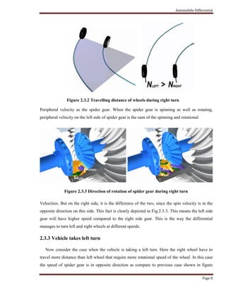 Automobile Differential
Page 8
Figure 2.3.2 Travelling distance of wheels during right turn
Peripheral velocity as the spider gear. When the spider gear is spinning as well as rotating,
peripheral velocity on the left side of spider gear is the sum of the spinning and rotational
Figure 2.3.3 Direction of rotation of spider gear during right turn
Velocities. But on the right side, it is the difference of the two, since the spin velocity is in the
opposite direction on this side. This fact is clearly depicted in Fig.2.3.3. This means the left side
gear will have higher speed compared to the right side gear. This is the way the differential
manages to turn left and right wheels at different speeds.
2.3.3 Vehicle takes left turn
Now consider the case when the vehicle is taking a left turn. Here the right wheel have to
travel more distance than left wheel that require more rotational speed of the wheel. In this case
the speed of spider gear is in opposite direction as compare to previous case shown in figure
 