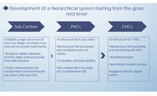 Development of a hierarchical system starting from the grass
root level
Sub Centers PHCs CHCs
• Establish a single sub centers for
every two villages consisting of one
male and one female health worker.
• Recognize eligible individuals
from the village itself and provide
them with incentives.
• Proper communication and
transportation channel among the
sub centers, PHCs and CHCs.
•A referral unit for 6 sub centers.
•Monitoring of the functioning
and coordination with sub
centers.
•4-6 bedded, with basic facilities.
•One medical officer In charge
and 15 paramedical staff.
•A referral unit for 4 PHCs.
•Monitoring of the functioning
and coordinating with PHCs.
•30 bedded hospital.
•Specialized in modern services.
•Equipped with Life support
system.
 