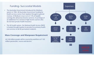 Funding- Successful Models
• The Australian Government introduced the Medicare
system in 1984. All Australian Government funding for
health services comes from taxation through its general
revenue. A Medicare Levy is set at 1.5% of taxable
earnings (for all but low income earners). A surcharge of
an additional 1% is levied on high income earners who
do not have private health insurance
• The UK health system, the National Health Service (NHS)
is funded through taxation to provide free primary health
care services to all UK permanent residents.
Expenses
2,39,250
sub
centers
39,875
PHCs
10,000
CHCs
239.25
crores
4000
crores
500
crores
1820
crores
6559.25
crores
Mass Coverage and Manpower Requirement
Training cost
of 1.82
million
paramedics
•62.436 billion people will be covered by workforce of 1.82
million paramedics, nurses and doctors.
 