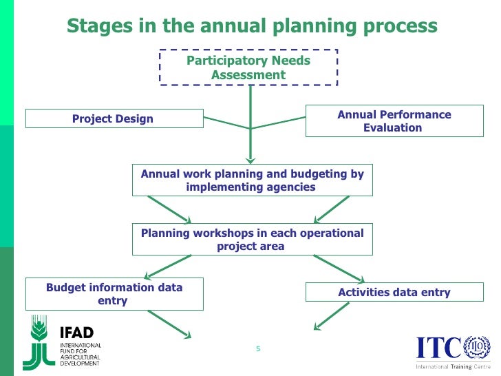 annual work plan and budget awpb