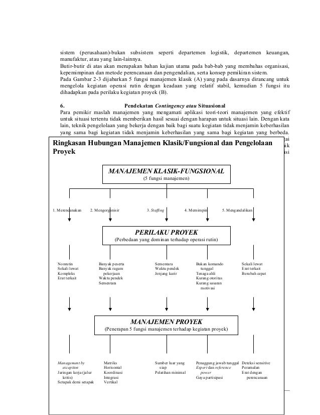 2 ba-ma-2-proyek-dan-manajemen-fungsional-okt09