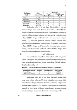 Indikator
Motivasi
Skor
Motivasi (%)
Kategori
Taraf
Keberhasilan
Nilai dengan
Huruf
Minat 36,55% K D
Perhatian 73,56% C C
Konsentrasi 64,37% K D
Ketekunan 60,69% K D
Rata-rata 58,79% K D
Berdasarkan tabel 4.1 di atas dapat diketahui bahwa rata-rata
motivasi belajar siswa hasil observasi pada siklus I sebesar 58,79%
dengan taraf keberhasilan termasuk dalam kategori kurang. Sedangkan
motivasi belajar siswa per indikator motivasi yaitu: (1) indikator minat
sebesar 36,55% dengan taraf keberhasilan termasuk dalam kategori
kurang, (2) indikator perhatian sebesar 73,56% dengan taraf
keberhasilan termasuk dalam kategori cukup, (3) indikator konsentrasi
sebesar 64,37% dengan taraf keberhasilan termasuk dalam kategori
kurang, dan (4) indikator ketekunan sebesar 60,69% dengan taraf
keberhasilan termasuk dalam kategori kurang.
2) Hasil belajar siswa
Tes hasil belajar siklus I ini dimaksudkan untuk mengetahui
tingkat kemampuan dan pemahaman siswa terhadap pembelajaran ini.
Data secara keseluruhan hasil belajar siswa kelas VI pada siklus I
disajikan dalam tabel 4.2
Tabel 4.2 Presentase Ketuntasan Belajar Siswa pada Siklus I
Ketuntasan Belajar Σ siswa Σ seluruh siswa Persentase
Tuntas Belajar 19 29 65,52%
Tidak Tuntas Belajar 10 29 34,48%
Berdasarkan tabel 4.2 di atas dapat diketahui bahwa siswa
yang tuntas belajar sebanyak 19 siswa, sedangkan siswa yang tidak
tuntas belajar sebanyak 10 siswa. Presentase ketuntasan belajar siswa
secara klasikal sebesar 65,52% sehingga dapat dinyatakan bahwa pada
siklus I ini siswa kelas VI belum tuntas belajar, karena presentase
ketuntasan belajar secara klasikal minimal harus mencapai 85%.
d. Tahap refleksi siklus I
21
 