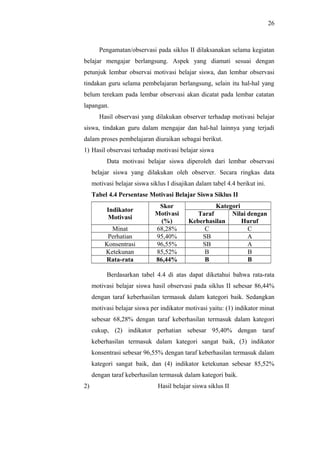 Pengamatan/observasi pada siklus II dilaksanakan selama kegiatan
belajar mengajar berlangsung. Aspek yang diamati sesuai dengan
petunjuk lembar observai motivasi belajar siswa, dan lembar observasi
tindakan guru selama pembelajaran berlangsung, selain itu hal-hal yang
belum terekam pada lembar observasi akan dicatat pada lembar catatan
lapangan.
Hasil observasi yang dilakukan observer terhadap motivasi belajar
siswa, tindakan guru dalam mengajar dan hal-hal lainnya yang terjadi
dalam proses pembelajaran diuraikan sebagai berikut.
1) Hasil observasi terhadap motivasi belajar siswa
Data motivasi belajar siswa diperoleh dari lembar observasi
belajar siswa yang dilakukan oleh observer. Secara ringkas data
motivasi belajar siswa siklus I disajikan dalam tabel 4.4 berikut ini.
Tabel 4.4 Persentase Motivasi Belajar Siswa Siklus II
Indikator
Motivasi
Skor
Motivasi
(%)
Kategori
Taraf
Keberhasilan
Nilai dengan
Huruf
Minat 68,28% C C
Perhatian 95,40% SB A
Konsentrasi 96,55% SB A
Ketekunan 85,52% B B
Rata-rata 86,44% B B
Berdasarkan tabel 4.4 di atas dapat diketahui bahwa rata-rata
motivasi belajar siswa hasil observasi pada siklus II sebesar 86,44%
dengan taraf keberhasilan termasuk dalam kategori baik. Sedangkan
motivasi belajar siswa per indikator motivasi yaitu: (1) indikator minat
sebesar 68,28% dengan taraf keberhasilan termasuk dalam kategori
cukup, (2) indikator perhatian sebesar 95,40% dengan taraf
keberhasilan termasuk dalam kategori sangat baik, (3) indikator
konsentrasi sebesar 96,55% dengan taraf keberhasilan termasuk dalam
kategori sangat baik, dan (4) indikator ketekunan sebesar 85,52%
dengan taraf keberhasilan termasuk dalam kategori baik.
2) Hasil belajar siswa siklus II
26
 