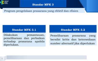 BAB MFK Manajamen Fasilitas dan Keselamatan 2022.pptx