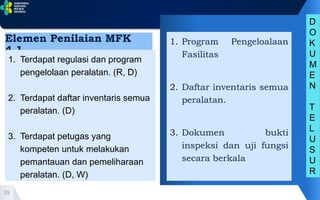 BAB MFK Manajamen Fasilitas dan Keselamatan 2022.pptx