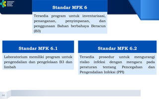BAB MFK Manajamen Fasilitas dan Keselamatan 2022.pptx