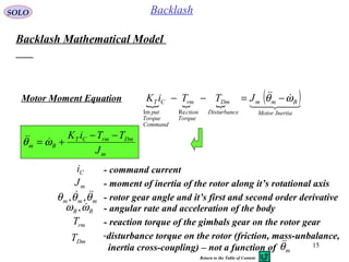 15
SOLO Backlash
Backlash Mathematical Model
Motor Moment Equation
m
DmrmCT
Bm
J
TTiK −−
+= ωθ 
  
( )

InertiaMotor
Bmm
eDisturbanc
Dm
Torque
ction
rm
Command
Torque
put
CT JTTiK ωθ −=−−
ReIm
- command currentCi
- moment of inertia of the rotor along it’s rotational axismJ
- rotor gear angle and it’s first and second order derivativemmm θθθ  ,,
- angular rate and acceleration of the bodyBB ωω ,
- reaction torque of the gimbals gear on the rotor gearrmT
-disturbance torque on the rotor (friction, mass-unbalance,
inertia cross-coupling) – not a function of
DmT
mθ
Return to the Table of Content
 