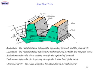 20
Width of
space
Face width
Top land
Addendum
circle
Tooth
thicknessAddendum
Dedendum
Dedendum
circle
Clearence
circle
Clearence
Pitch
circle
Face
Flank
Bottom
land
Spur Gear TeethSOLO
Addendum – the radial distance between the top land of the tooth and the pitch circle
Dedendum – the radial distance between the bottom land of the tooth and the pitch circle
Addendum circle – the circle passing through the top land of the tooth
Dedendum circle – the circle passing through the bottom land of the tooth
Clearance circle – the circle tangent to the addendum of the mating gear
 