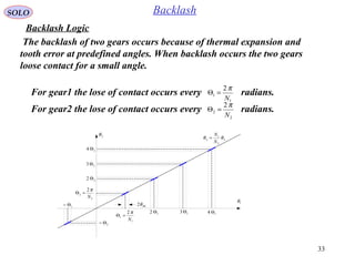 33
SOLO Backlash
The backlash of two gears occurs because of thermal expansion and
tooth error at predefined angles. When backlash occurs the two gears
loose contact for a small angle.
For gear1 the lose of contact occurs every radians.
1
1
2
N
π
=Θ
For gear2 the lose of contact occurs every radians.
2
2
2
N
π
=Θ
1
1
2
N
π
=Θ
2
2
2
N
π
=Θ
12 Θ 13 Θ 14 Θ
24 Θ
23 Θ
22 Θ
1θ
2θ
2
2
1
2 θθ
N
N
=
1Θ−
2Θ−
BLθ2
Backlash Logic
 