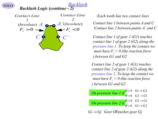 35
SOLO Backlash
Backlash Logic (continue - 2)
A
C C’
Contact Line
1
(Involute)
Contact Line
2
(Involute)A’
0>rF 0<rF
Each tooth has two contact lines:
Contact line 1 between points A and C
Contact line 2 between points A’ and C’
Contact line 1 of gear 1 (G1) touches
contact line 1 of gear 2 (G2) along the
pressure line 1. To keep the contact we
must have Fr > 0 (the reaction force
between G1 and G2).
Contact line 2 of gear 1 (G1) touches
contact line 2 of gear 2 (G2) along the
pressure line 2. To keep the contact we
must have Fr < 0 (the reaction force
between G1 and G2).
On pressure line 1 if
210 GG →>θ
120 GG →<θ
On pressure line 2 if
120 GG →>θ
210 GG →<θ
Gear Gi pushes gear GjGjGi →
 