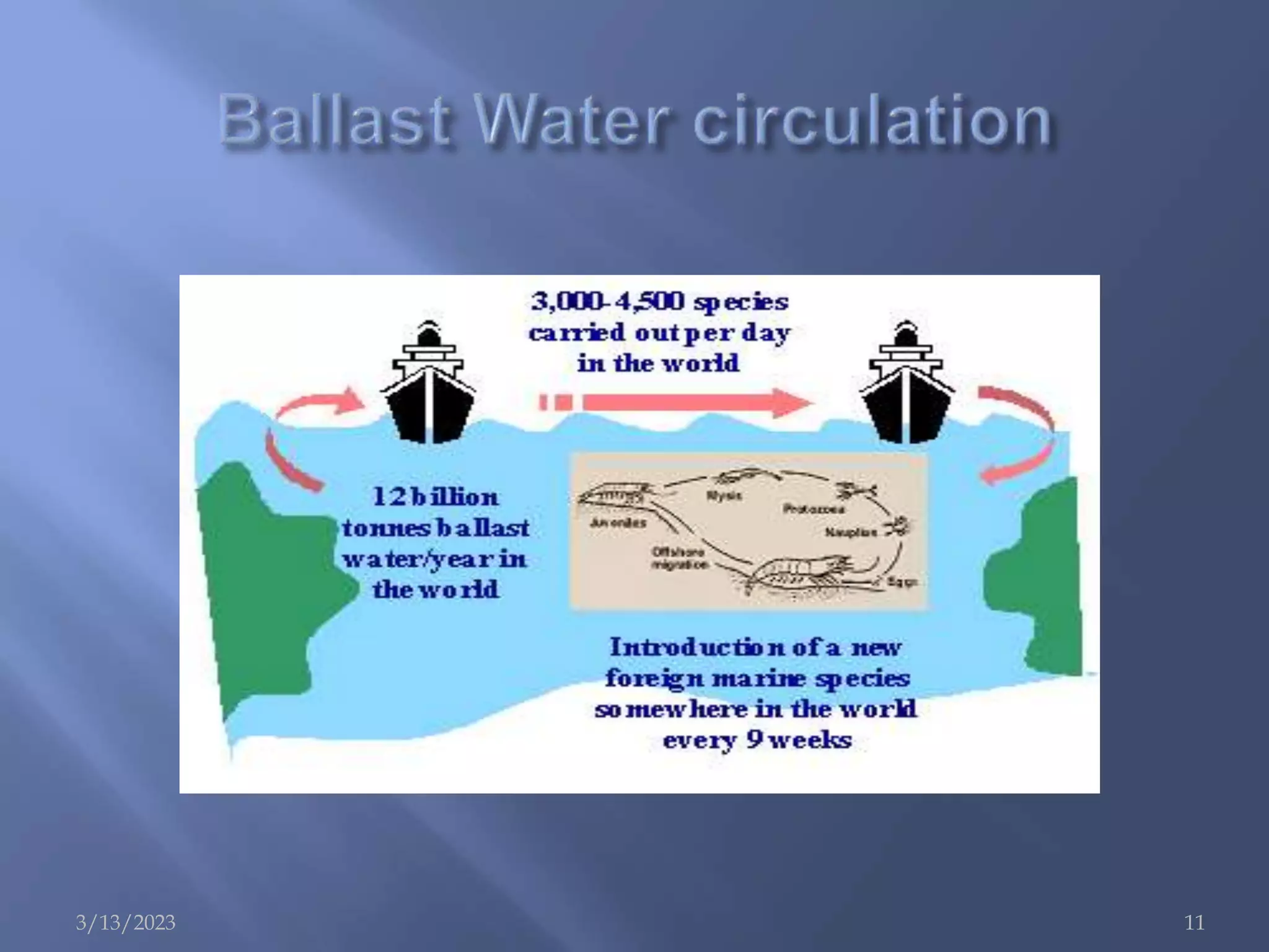 2 - Ballast water Management.pptx