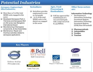 Aerospace, Engineering &
Allied Industries:
 More than 12 % of the total
MSME units engaged in this
sector
 Developed Aerospace Park in
732 Acres and Aerospace SEZ
on 252 acres near Bangalore
International Airport
 Manufacturing of Aerospace
components, & Sub Assemblies
 Maintenance, Repair and
Overhaul activities related to
aerospace applications
Sericulture:
 Sericulture provides
employment to over
51,700 people
 ~10 % of the total
MSME units in the
district are engaged
in this sector
Key Players
Potential Industries
Agro, Food
Processing &
Horticulture:
 GoK has approved the
establishment of a
100 acres food park
with a total cost of US
$ 5.45 Million.
Other focus sectors
are:
Information Technology
• Development of
Information Technology
Investment Regions
Information Technology
Investment Regions
(ITIR) Near Devanahalli
 Pharmaceuticals
 Automobiles
 Textiles
 Tourism
 
