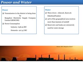Water
 Three rivers - Arkavati, Kanva &
DakshinaPinakini
 90% of the geographical area receives
more than 650mm of rainfall
 Reservoirs and tanks are extensively
used for water storage
Power
 Transmission in the district is being done
by
Bangalore Electricity Supply Company
Limited (BESCOM)
 Power Consumption
Industry- 638.29 MU
Domestic- 207.47 MU
Power and Water
Source: DIC- Bengaluru Rural
 