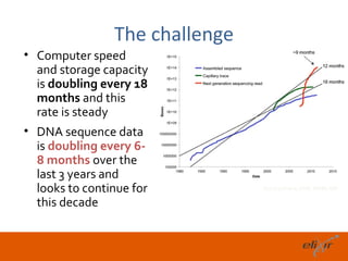 The challenge
• Computer speed
  and storage capacity
  is doubling every 18
  months and this
  rate is steady
• DNA sequence data
  is doubling every 6-
  8 months over the
  last 3 years and
  looks to continue for         Guy Cochrane, ENA, EMBL-EBI

  this decade


                                                    11
 