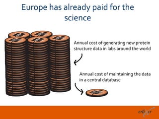 Europe has already paid for the
           science

              Annual cost of generating new protein
              structure data in labs around the world




                Annual cost of maintaining the data
                in a central database




                                                  12
 