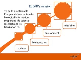 ELIXIR’s mission
To build a sustainable
European infrastructure for
biological information,
supporting life science
research and its
                                                  medicine
translation to:

                                    environment


                         bioindustries

            society


                                                             13
 