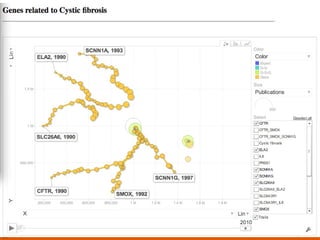 A dynamic Concept Web versus a static Ontology




28
 