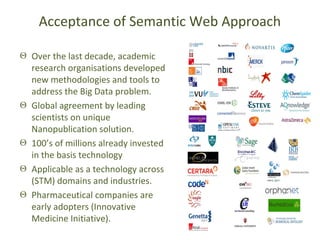Acceptance of Semantic Web Approach

Over the last decade, academic
research organisations developed
new methodologies and tools to
address the Big Data problem.
Global agreement by leading
scientists on unique
Nanopublication solution.
100’s of millions already invested
in the basis technology
Applicable as a technology across
(STM) domains and industries.
Pharmaceutical companies are
early adopters (Innovative
Medicine Initiative).
 