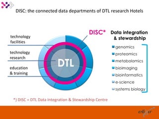 DISC: the connected data departments of DTL research Hotels



                                         DISC*
technology
facilities

technology
research

education
                        DTL
& training




 *) DISC = DTL Data Integration & Stewardship Centre
 