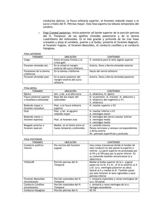Formane Rasgado Base-del-craneo-foramenes-y-contenido | DOC